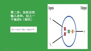 下一页 →