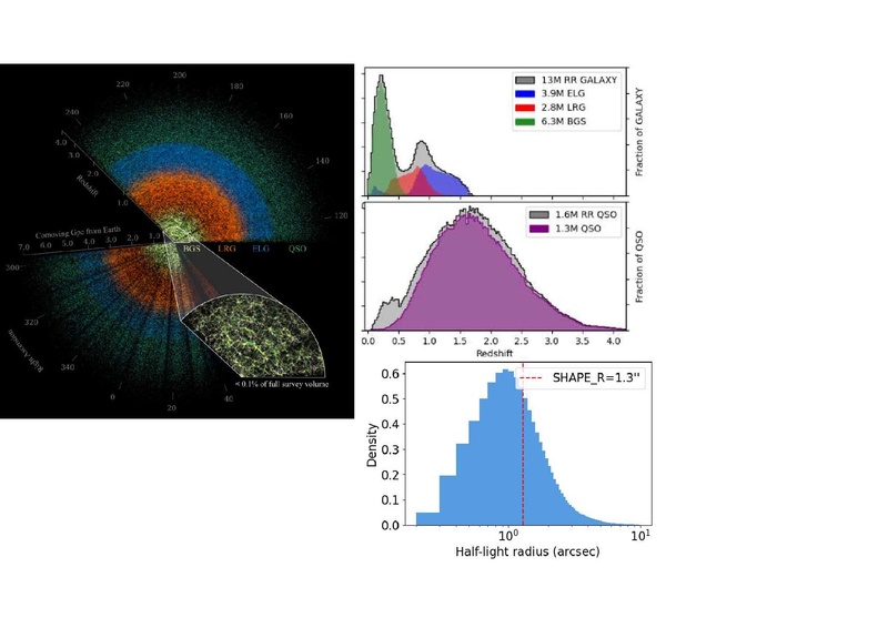 文件:DESI photometry.pdf