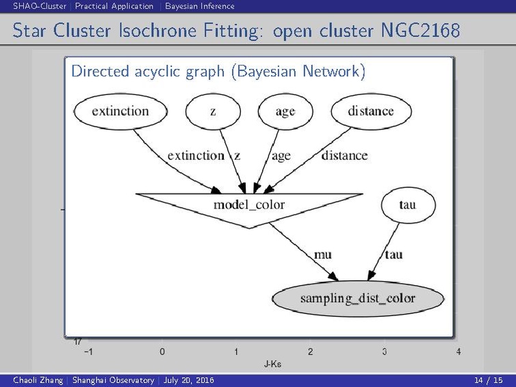 文件:MCMC.pdf