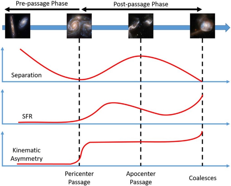 文件:Pair stage.png