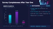 下一页 →