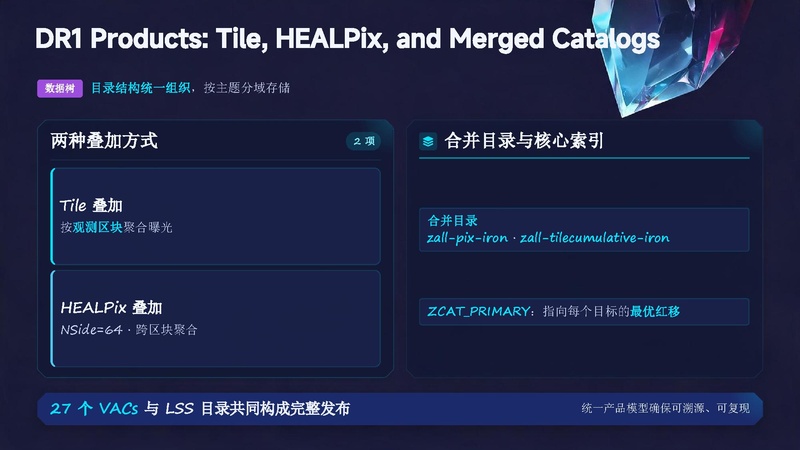 文件:DESI DR1.pdf