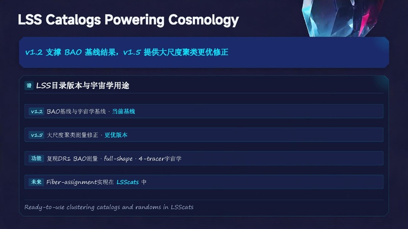 文件:DESI DR1.pdf