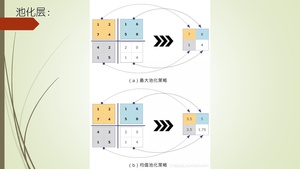 ML第3课池化层遗忘层.pdf