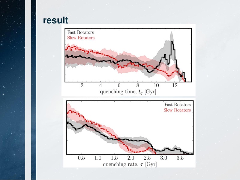 文件:SDSS-IV MaNGA The Different Quenching Histories of.pdf