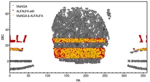 Spacedistrib magalf.pdf