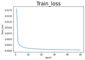 Train loss.png