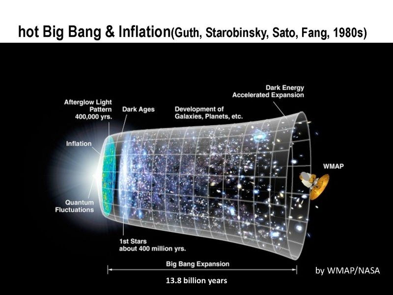 文件:Cai SHAO Lecture PGW&CMB 20180311.pdf